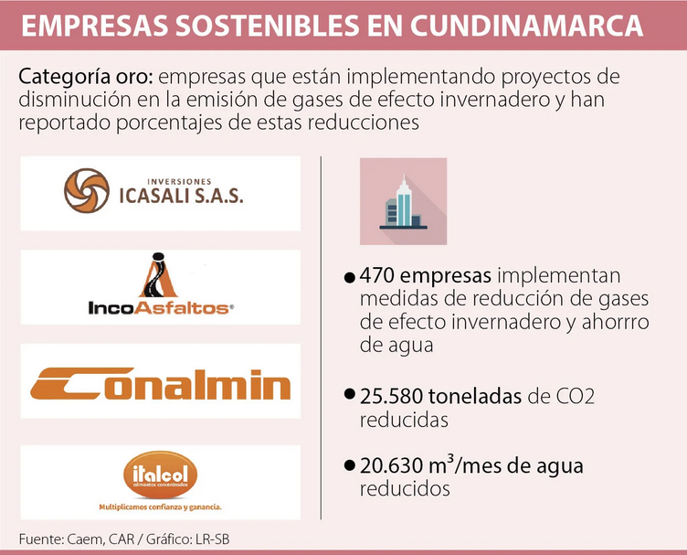 CONALMIN Premiada Empresa Sostenible Cundinamarca