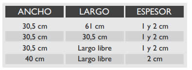 Tabla presentación Piedra Blanca